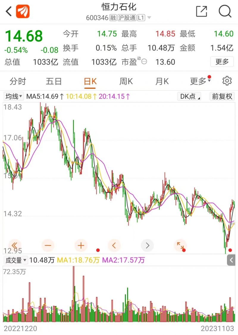 千亿民营炼化龙头恒力石化三季报超预期,发力高端新材料业务能否打开成长空间? 千亿民营炼化龙头恒力石化三季报超预期,发力高端新材料业务能否打开成长空间?