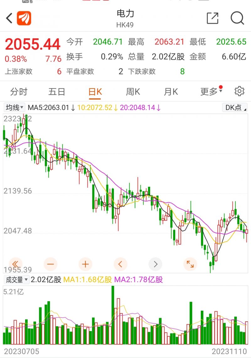 国家发改委、国家能源局:建立煤电容量电价机制,将现行煤电单一制电价调整为两部制电价|快讯 国家发改委、国家能源局:建立煤电容量电价机制,将现行煤电单一制电价调整为两部制电价|快讯