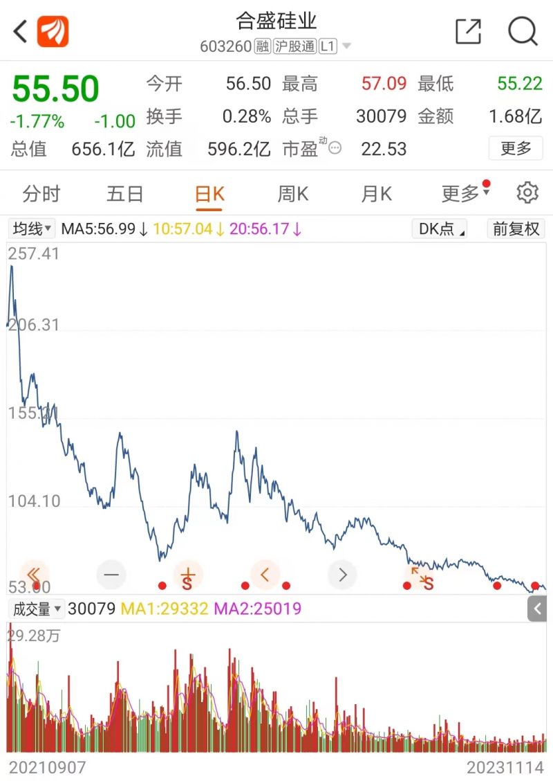 600亿硅业巨头董事长因0.11%股权纠纷被举报,合盛硅业家族持股近80% 600亿硅业巨头董事长因0.11%股权纠纷被举报,合盛硅业家族持股近80%