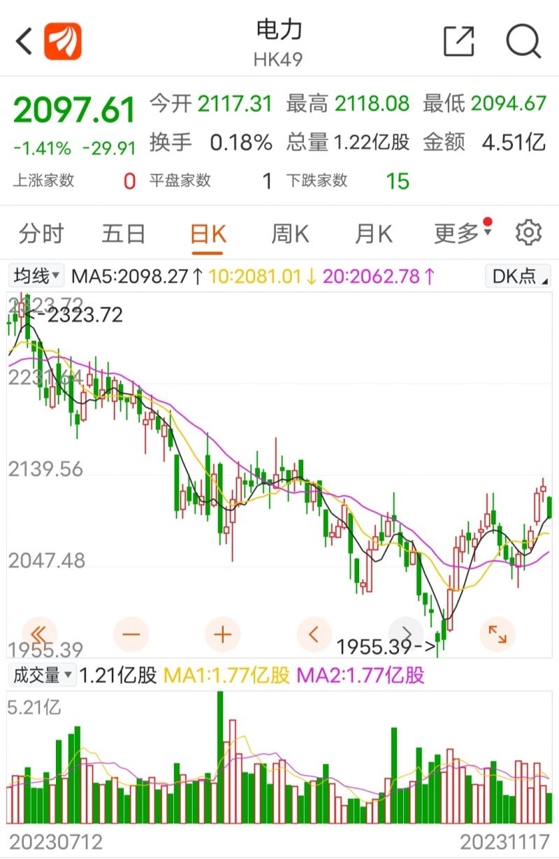两年亏损后，煤电板块有望迎来“戴维斯双击”？容量电价落地绿电或将长期受益