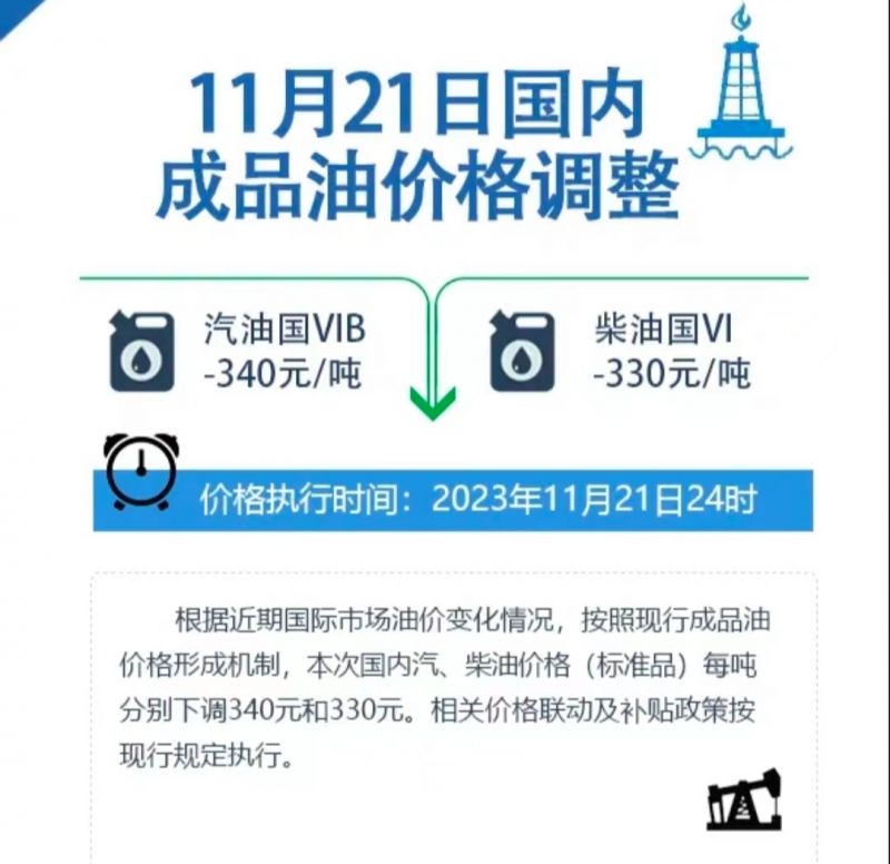 香港汽油22.59元/升，港澳汽车纷纷北上加油！国内油价四连降，下一轮油价走势现分歧