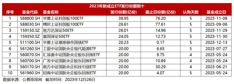 ETF进入“寒武纪”时代,赛道站上2万亿份大关|2023中国经济年报 ETF进入“寒武纪”时代,赛道站上2万亿份大关|2023中国经济年报