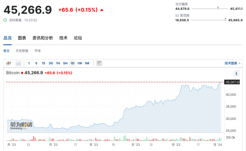 比特币大涨背后暗流涌动:先有跨年夜遭黑客攻击,后有庄家控盘一夜爆仓6000万美元 比特币大涨背后暗流涌动:先有跨年夜遭黑客攻击,后有庄家控盘一夜爆仓6000万美元