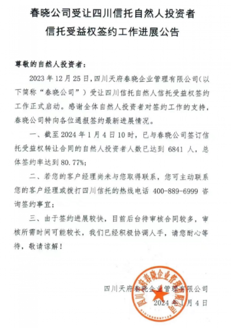 四川信托签约率超80% ,投资者参与人数已达6841人|快讯 四川信托签约率超80% ,投资者参与人数已达6841人|快讯
