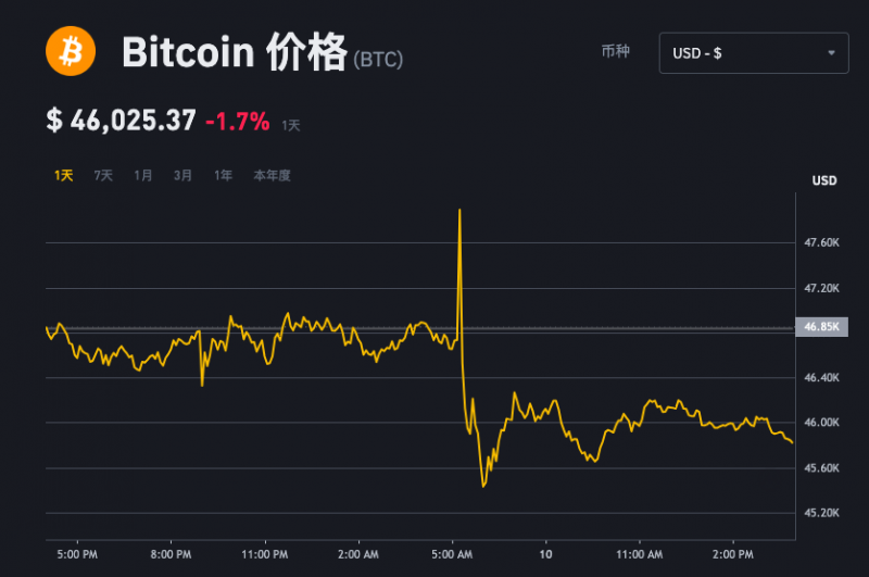 比特币现货ETF审批前夜黑客“假传圣旨”!比特币即将迎来“生死局” 比特币现货ETF审批前夜黑客“假传圣旨”!比特币即将迎来“生死局”
