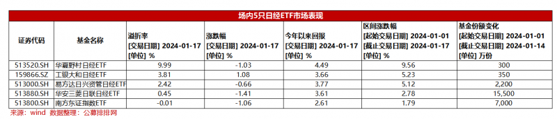 日经ETF火了!基金公司连发五次警示依然被买到“停牌”,业内人士喊话:收手吧! 日经ETF火了!基金公司连发五次警示依然被买到“停牌”,业内人士喊话:收手吧!