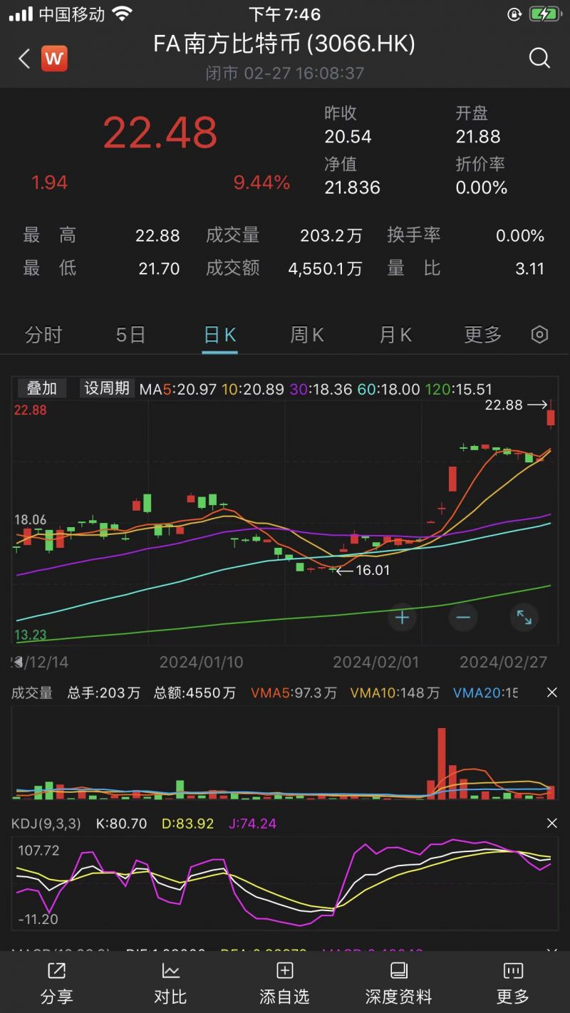 比特币期货ETF成“翻倍基”！全球资金押注加密币衍生品，以太坊也要闯关？ 