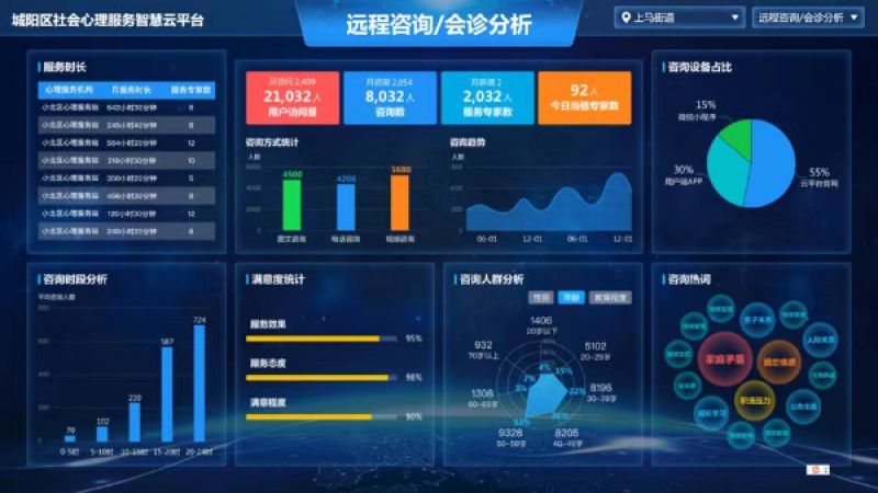 打造15分钟便民“服务圈” 青岛城阳区社会心理服务走深走实——专访青岛市城阳区委常委、政法委书记、 区社会心理服务体系建设工作领导小组副组长万思鹏 打造15分钟便民“服务圈” 青岛城阳区社会心理服务走深走实——专访青岛市城阳区委常委、政法委书记、 区社会心理服务体系建设工作领导小组副组长万思鹏