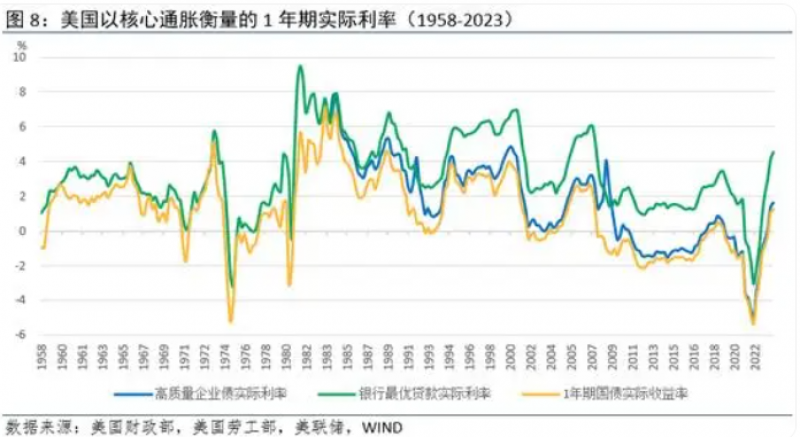 利率指标已经失效,地缘政治风险决定黄金价格 利率指标已经失效,地缘政治风险决定黄金价格
