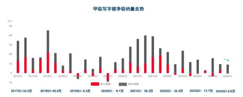 上海一季度大宗交易成交额103亿元,高端酒店市场复苏势头稳健 上海一季度大宗交易成交额103亿元,高端酒店市场复苏势头稳健