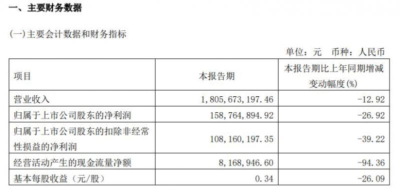 两年闭店1483家,折翼的太平鸟还是没能“省”出钱|财务异动透视镜 两年闭店1483家,折翼的太平鸟还是没能“省”出钱|财务异动透视镜