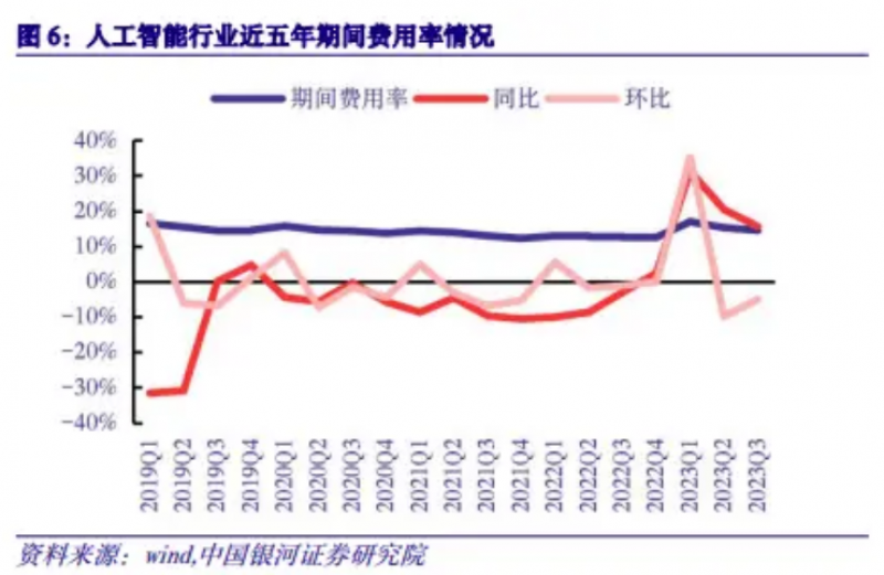 对外市场竞争加剧,对内盈利难题未解!云从科技2025年实现盈利的目标能否实现?|财务异动透视镜 对外市场竞争加剧,对内盈利难题未解!云从科技2025年实现盈利的目标能否实现?|财务异动透视镜
