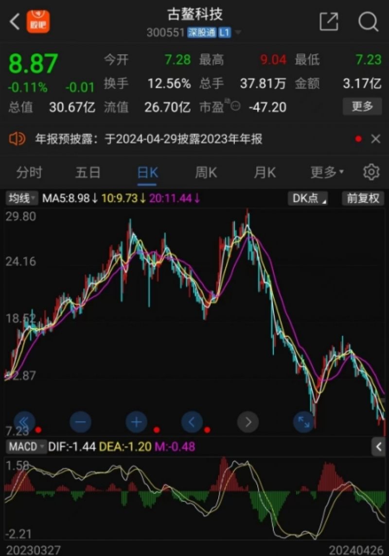 涉嫌操纵证券市场罪！实控人被刑拘，古鳌科技回应：对公司经营方面没有影响