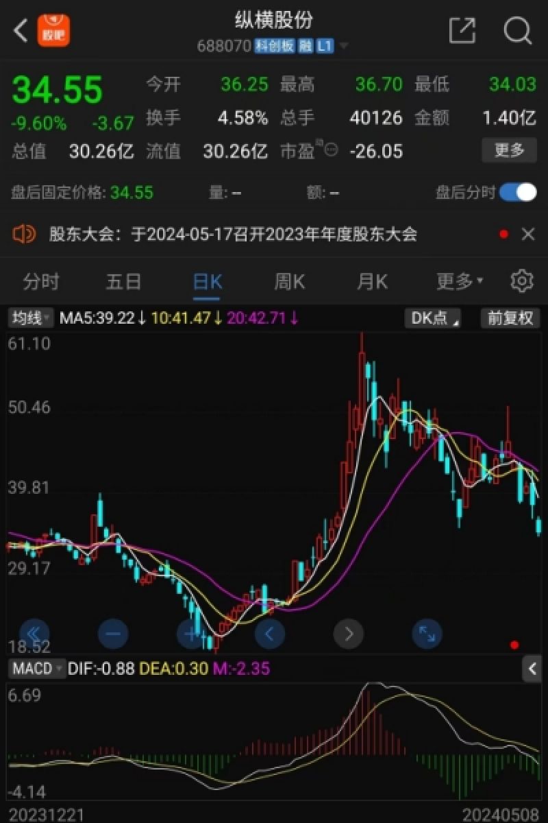 “老冤家”公开举报子公司造假，低空经济大牛股股价受重挫，信披电话竟变“空号”