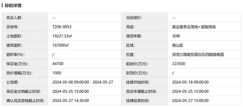 起拍价超22亿元！万科坚定“瘦身”计划，转让深圳湾超总地块 | 快讯