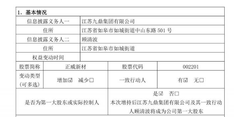 “世界铜王”王文银旗下唯一上市公司易主,九鼎集团重掌正威新材 | 快讯 “世界铜王”王文银旗下唯一上市公司易主,九鼎集团重掌正威新材 | 快讯