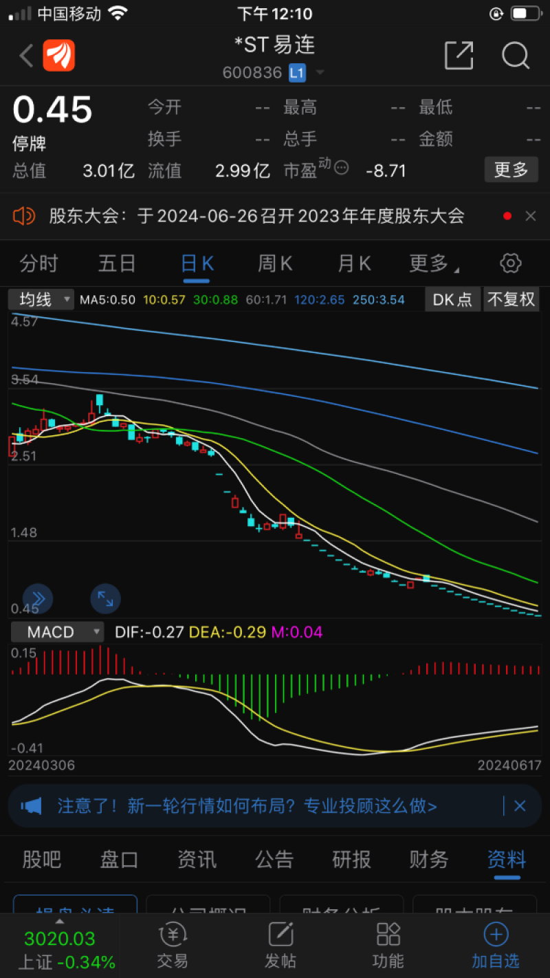 30个跌停锁定退市!*ST易连10亿元预付款不翼而飞,巴克莱银行也“踩雷”了 30个跌停锁定退市!*ST易连10亿元预付款不翼而飞,巴克莱银行也“踩雷”了