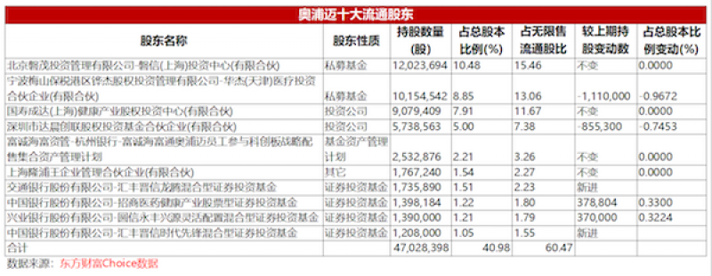 年内浮亏超5600万元!陆彬折戟国产高端培养基龙头,近2万投资人被“误伤” 年内浮亏超5600万元!陆彬折戟国产高端培养基龙头,近2万投资人被“误伤”