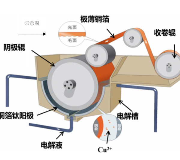 新“国九条”后IPO正式重启,今年首家科创板IPO泰金新能背后功臣还是锂电池 新“国九条”后IPO正式重启,今年首家科创板IPO泰金新能背后功臣还是锂电池