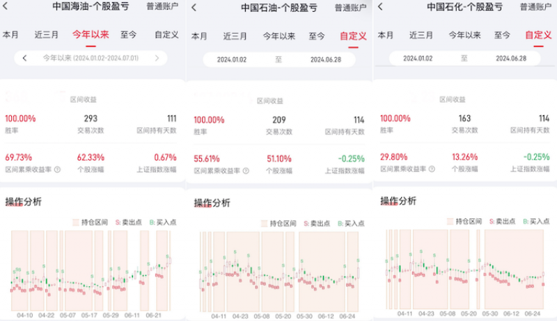 “三桶油”股民狂欢：三年赚了两倍多，现在炒股只做“三桶油”