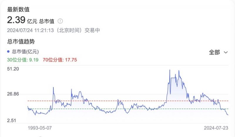 A股首家!昔日“商品混凝土第一股”*ST深天锁定“市值退市”,资金被实控人占超1亿元 A股首家!昔日“商品混凝土第一股”*ST深天锁定“市值退市”,资金被实控人占超1亿元