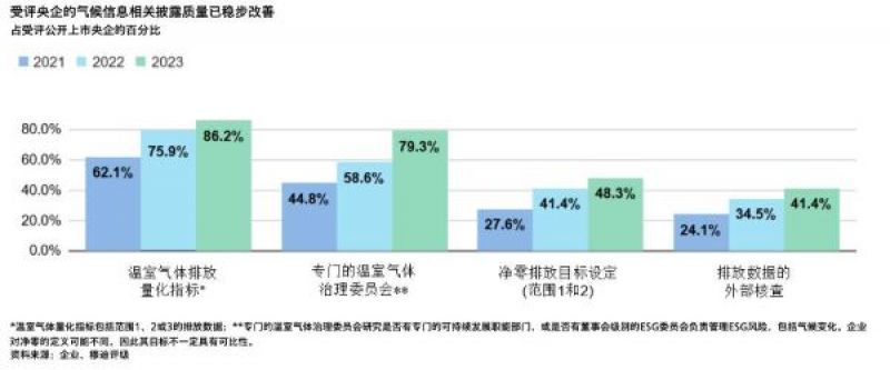 中国密集释放加速低碳转型政策,穆迪报告:双重上市公司和央企处于更有利地位 中国密集释放加速低碳转型政策,穆迪报告:双重上市公司和央企处于更有利地位