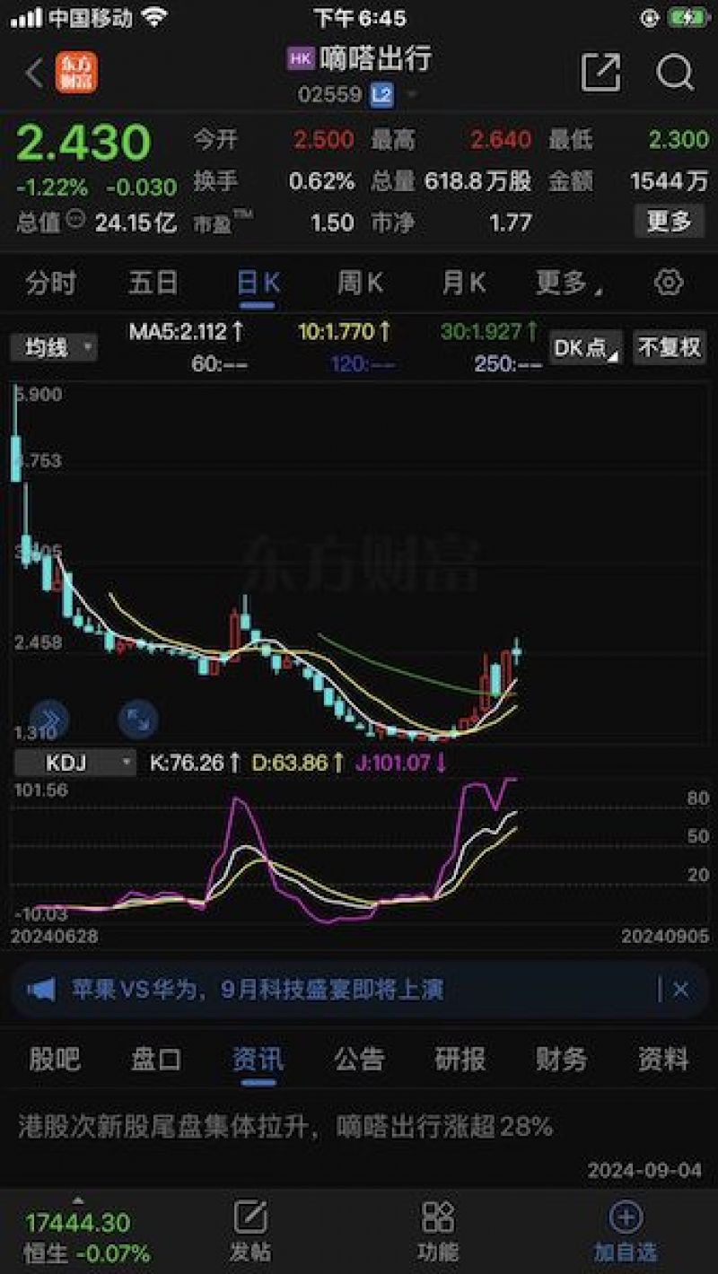 股价两天上涨50%!嘀嗒出行首份财报净利润大增,如何深挖顺风车千亿元市场 股价两天上涨50%!嘀嗒出行首份财报净利润大增,如何深挖顺风车千亿元市场