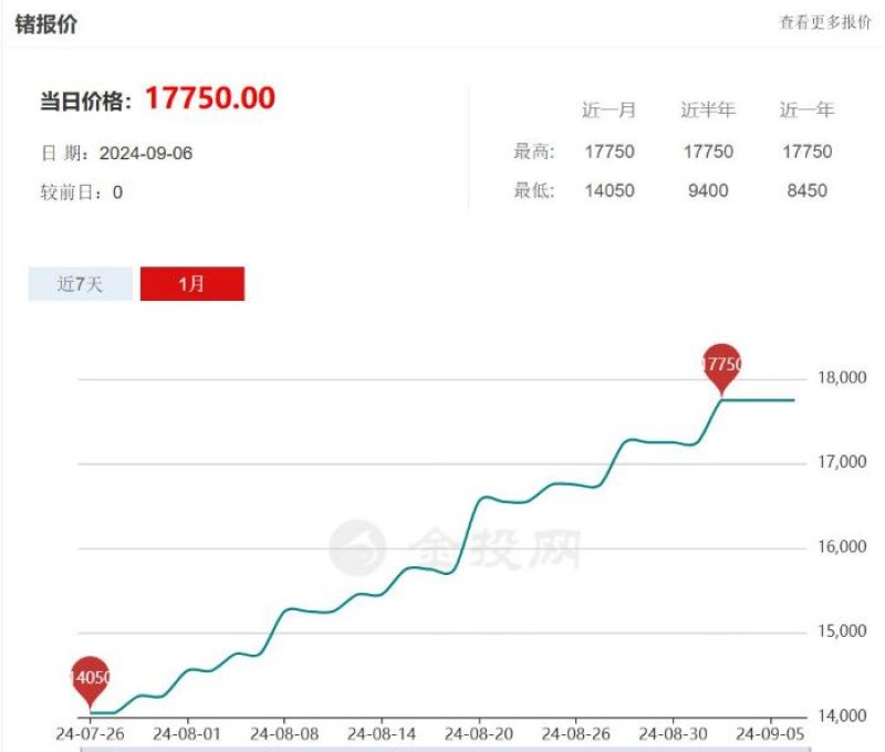 锗业格局大洗牌！中矿资源新增超700吨锗金属储量，跃居行业第一梯队