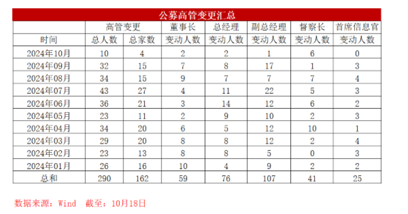 百亿级公募“换帅”！董事长、总经理一天内双双变更，能否挽救连亏两年的业绩？