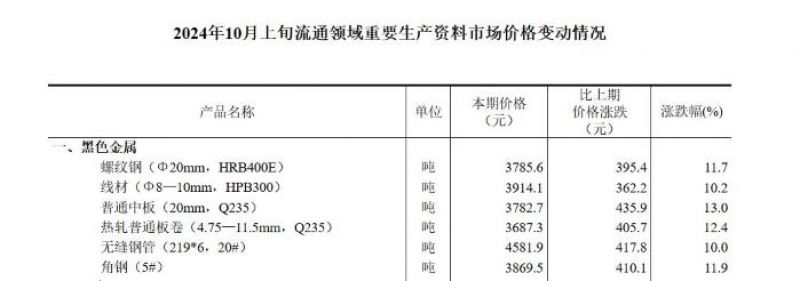 向市场价看齐！国内大型钢企大幅上调出厂价，或有望扭亏为盈