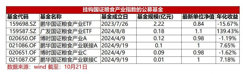 透视ETF“众生相”:现象级宽基5个交易日激增719%,也有产品延期募集依然遭遇发行“滑铁卢” 透视ETF“众生相”:现象级宽基5个交易日激增719%,也有产品延期募集依然遭遇发行“滑铁卢”