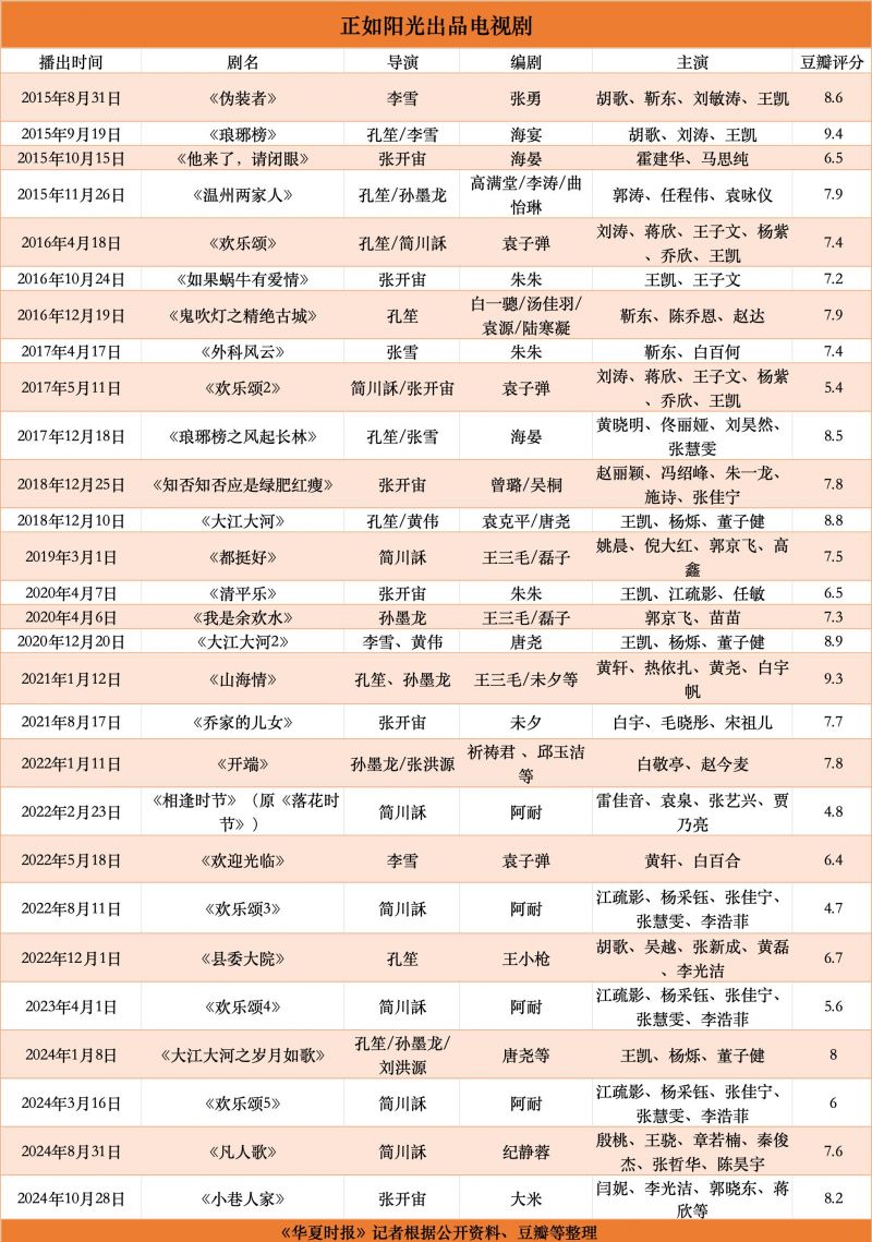 年代剧《小巷人家》热播，正午阳光再验成色