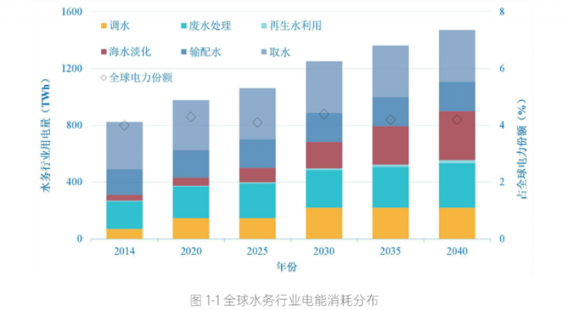 污水处理可在2040年实现碳中和，专家：最大碳排放源化粪池应该取消