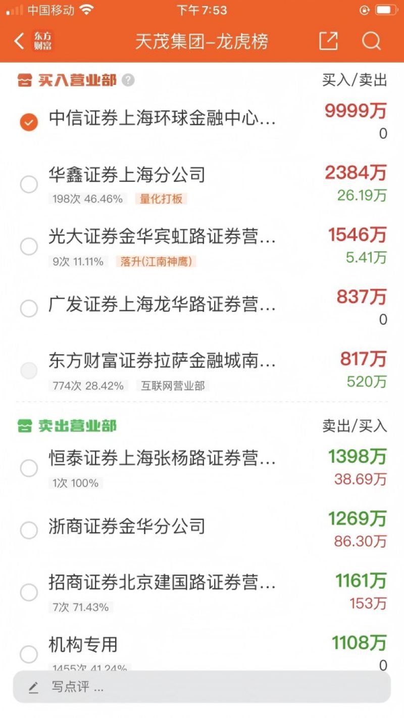 两跌停后刘益谦“火速”回购，天茂集团被证监会立案调查，地产腾挪迷局待解