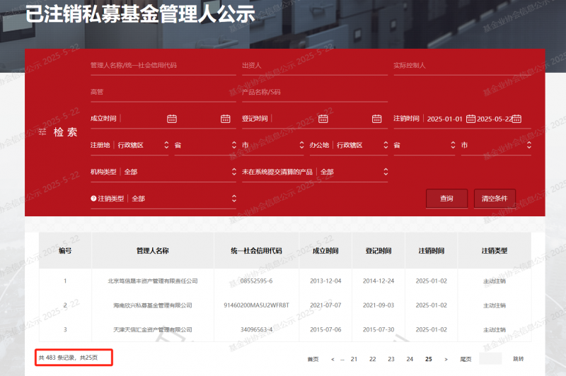 “每新增1家，就注销10家”！私募告别野蛮生长