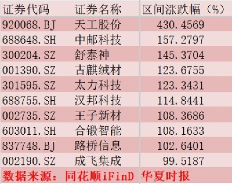 A股“618”来袭!5月“稳稳”收官最后交易日两融骤降,陆家嘴论坛召开在即,市场如何演绎 A股“618”来袭!5月“稳稳”收官最后交易日两融骤降,陆家嘴论坛召开在即,市场如何演绎