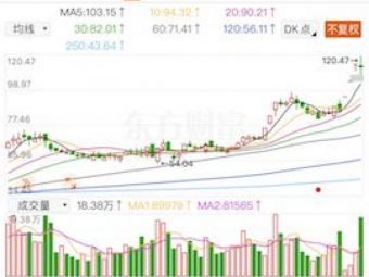 “牛散”屠文斌又出手了！全家“举牌”科技股，耗资近8亿元买入三天后账面浮盈超2.5亿元