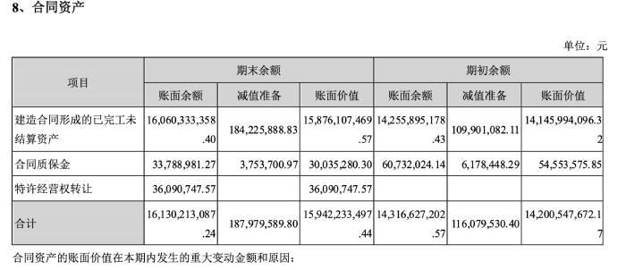 2020年年报东方园林合同资产情况；截自 企业财报.jpg