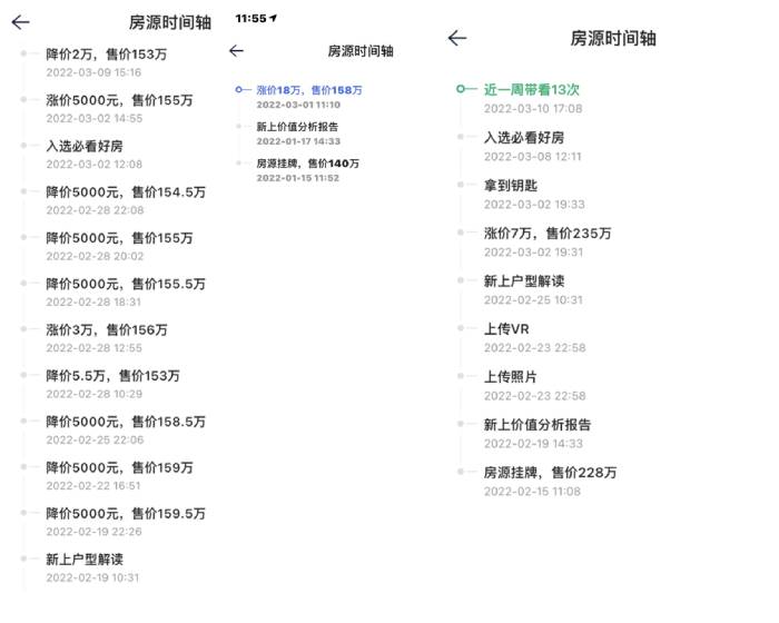 新政出台后房源涨价显著；受访者供图.jpg