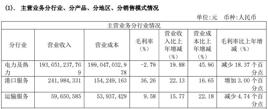 华能国际业绩图片.png