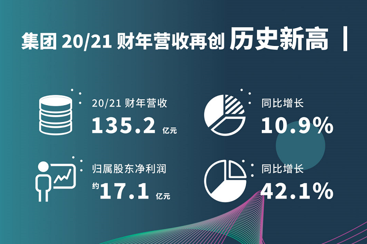 微信截图_20220422155551.png