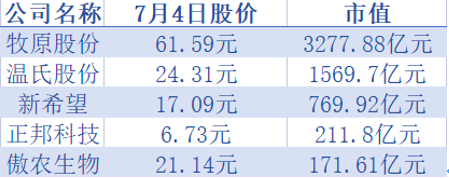 屏幕快照 2022-07-05 上午9.35.43.png