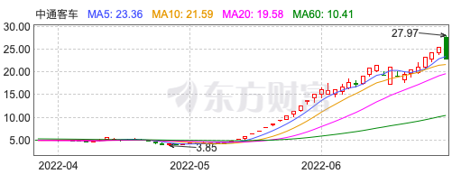 1WX20220719-192037.png
