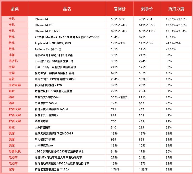▲为持续给消费者带来史上最实惠的618，拼多多百亿补贴联合各大品牌启动百亿补贴618专项活动。.jpg