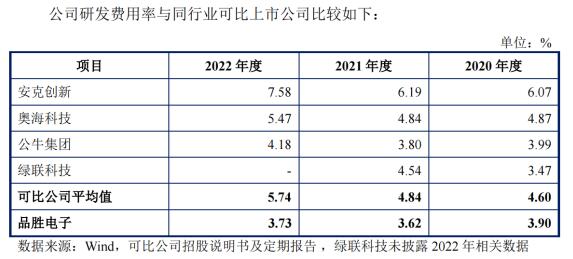 研发费用.jpg