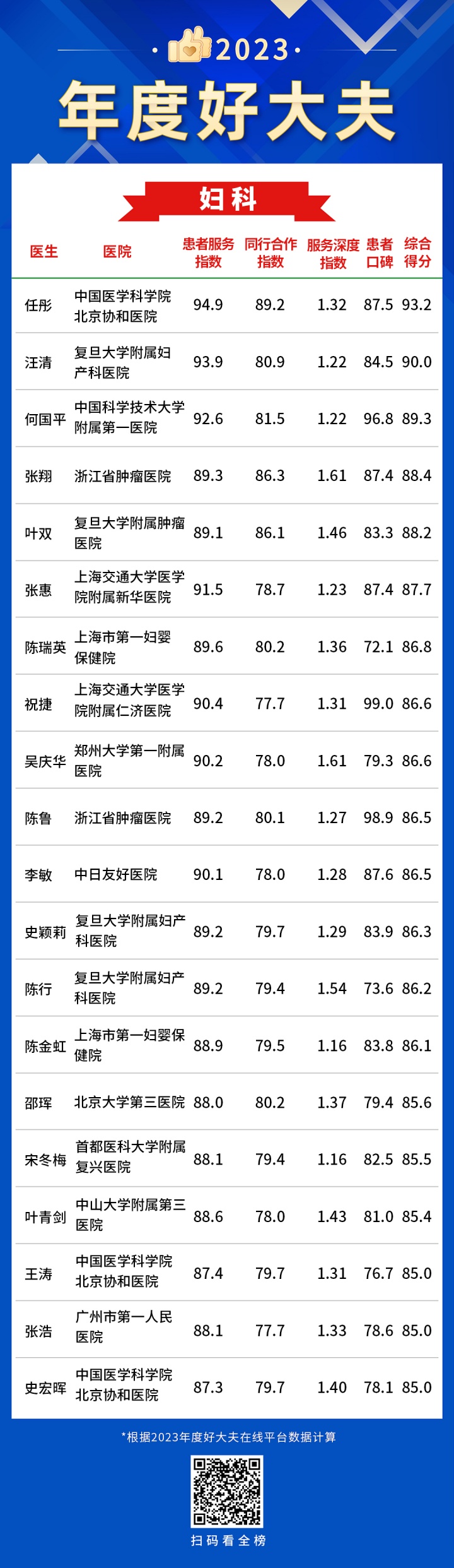 1妇科-年度好大夫.jpg