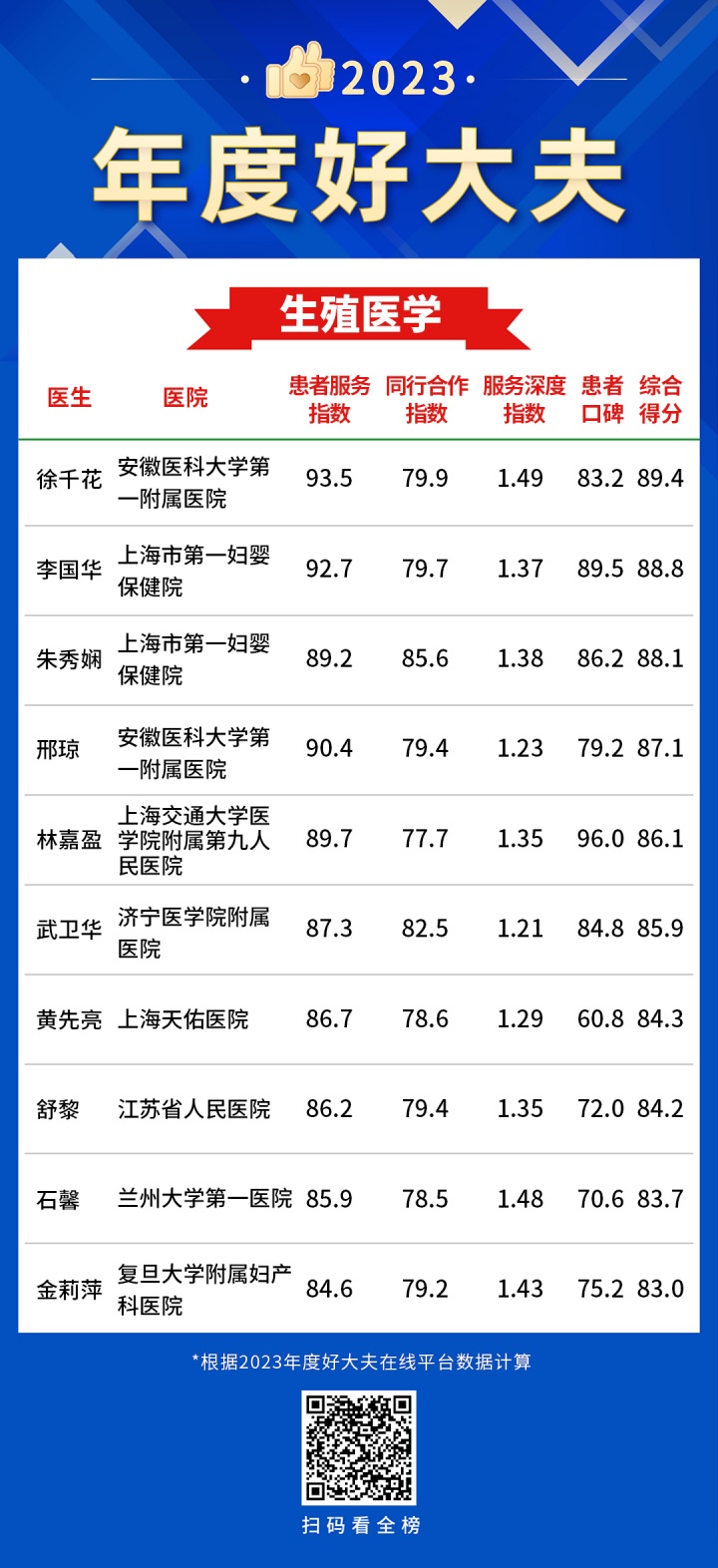 3生殖医学-年度好大夫.jpg