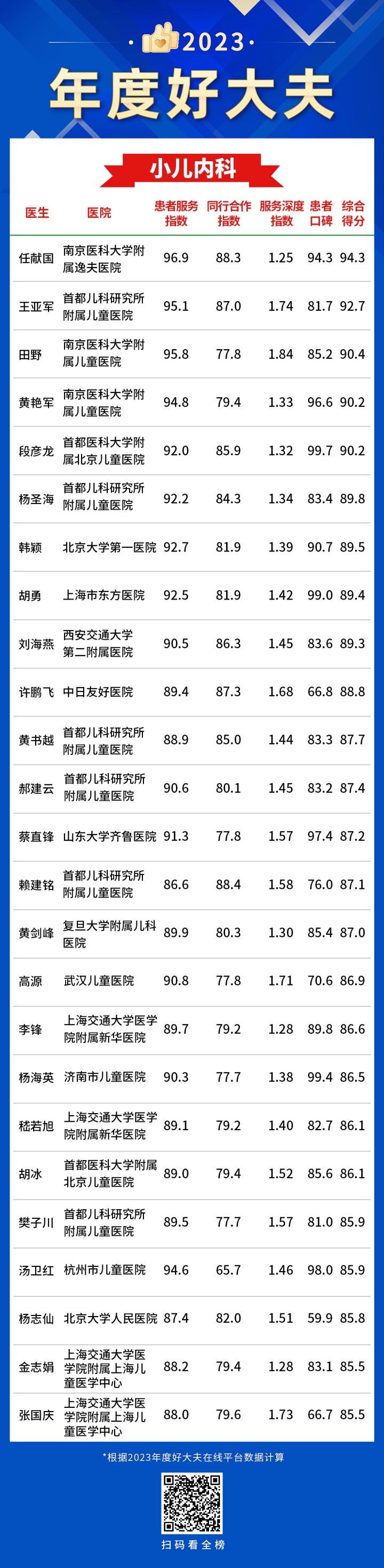 4小儿内科-年度好大夫.jpg
