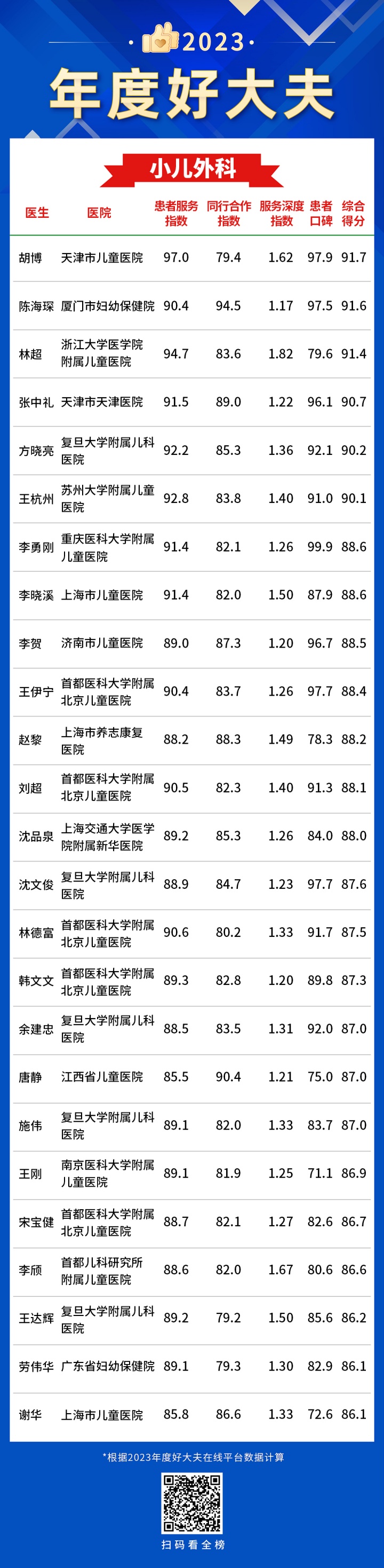 5小儿外科-年度好大夫.jpg