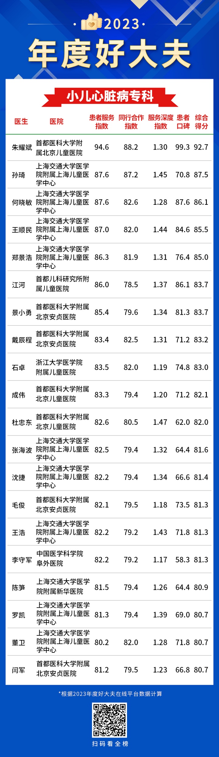 6小儿心脏病专科-年度好大夫.jpg